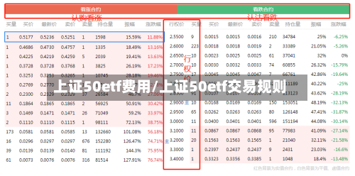 上证50etf费用/上证50etf交易规则-第2张图片