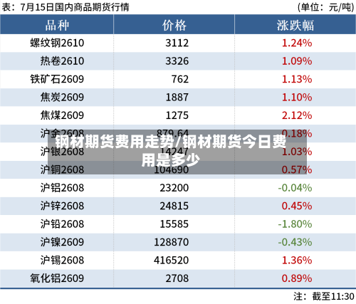 钢材期货费用走势/钢材期货今日费用是多少-第2张图片