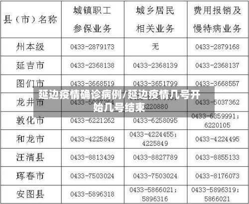 延边疫情确诊病例/延边疫情几号开始几号结束