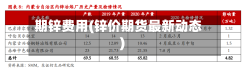 期锌费用(锌价期货最新动态)