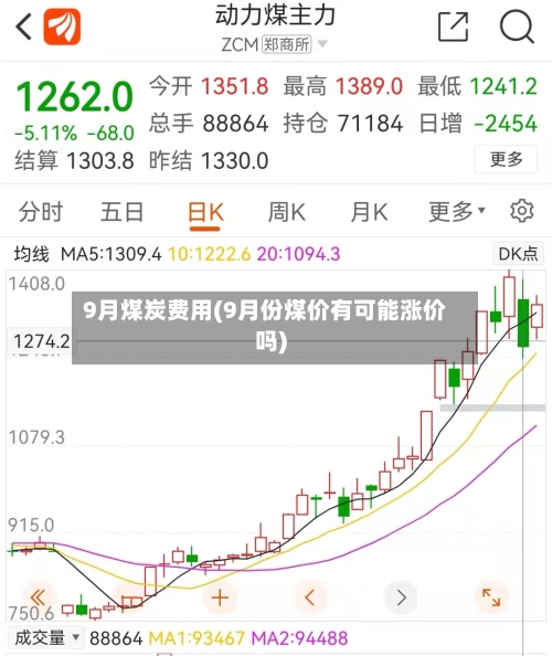 9月煤炭费用(9月份煤价有可能涨价吗)-第2张图片