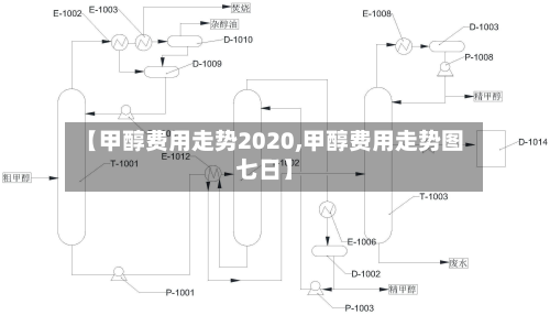 【甲醇费用走势2020,甲醇费用走势图七日】