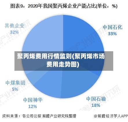 聚丙烯费用行情监则(聚丙烯市场费用走势图)-第2张图片