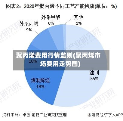 聚丙烯费用行情监则(聚丙烯市场费用走势图)-第3张图片