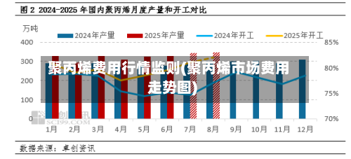 聚丙烯费用行情监则(聚丙烯市场费用走势图)