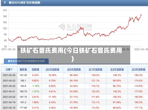 铁矿石普氏费用(今日铁矿石普氏费用)