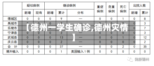 【德州一学生确诊,德州灾情】-第2张图片