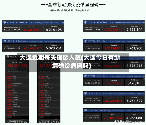 大连近期每天确诊人数(大连今日有新增确诊病例吗)-第3张图片