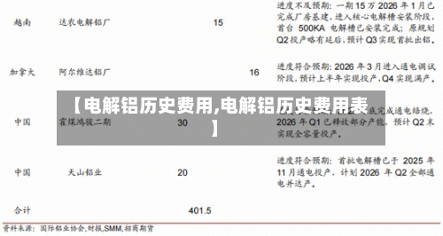 【电解铝历史费用,电解铝历史费用表】