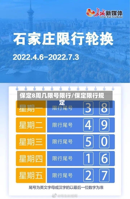 保定8周几限号限行/保定限行规定