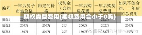 期权类型费用(期权费用会小于0吗)-第3张图片