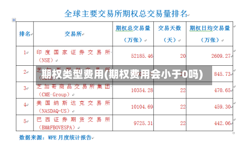 期权类型费用(期权费用会小于0吗)
