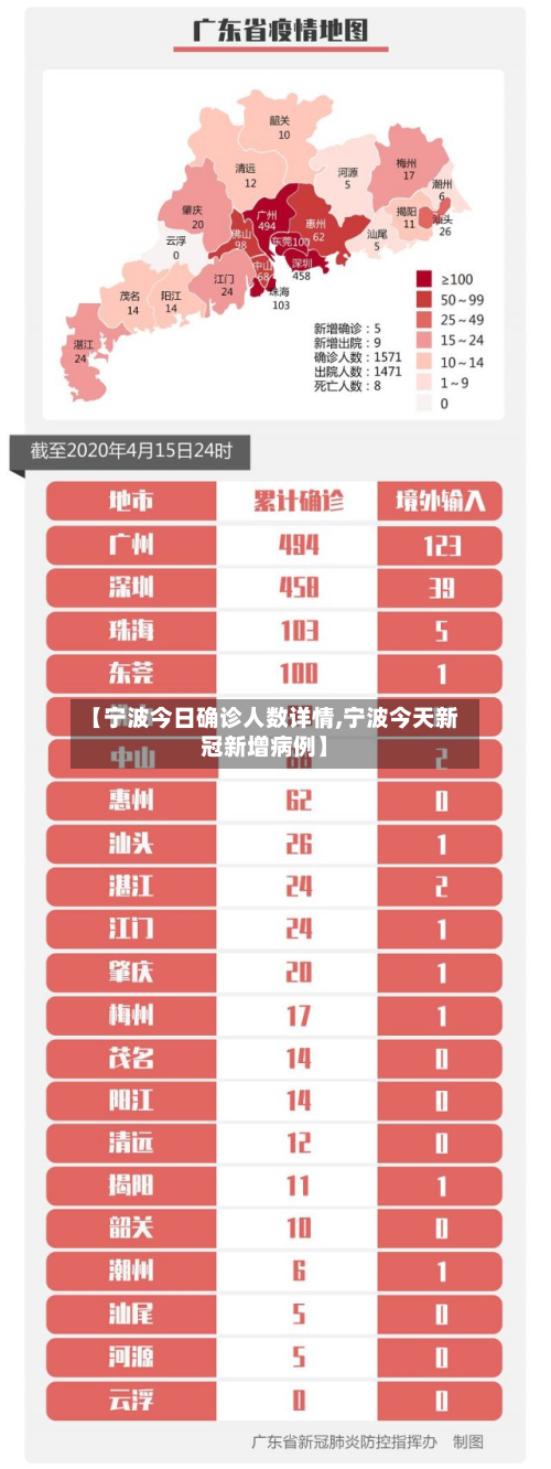 【宁波今日确诊人数详情,宁波今天新冠新增病例】-第2张图片