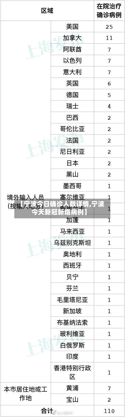 【宁波今日确诊人数详情,宁波今天新冠新增病例】-第3张图片