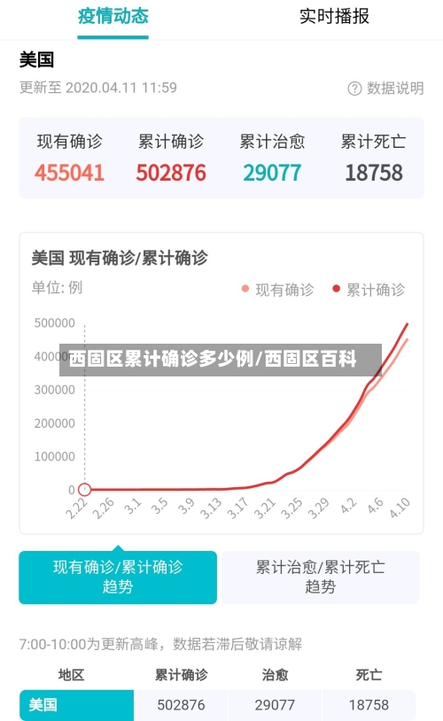 西固区累计确诊多少例/西固区百科