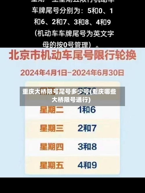 重庆大桥限号尾号多少号(重庆哪些大桥限号通行)