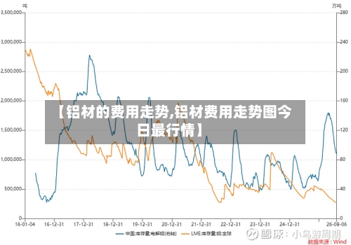 【铝材的费用走势,铝材费用走势图今日最行情】-第2张图片