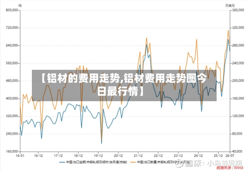 【铝材的费用走势,铝材费用走势图今日最行情】-第3张图片