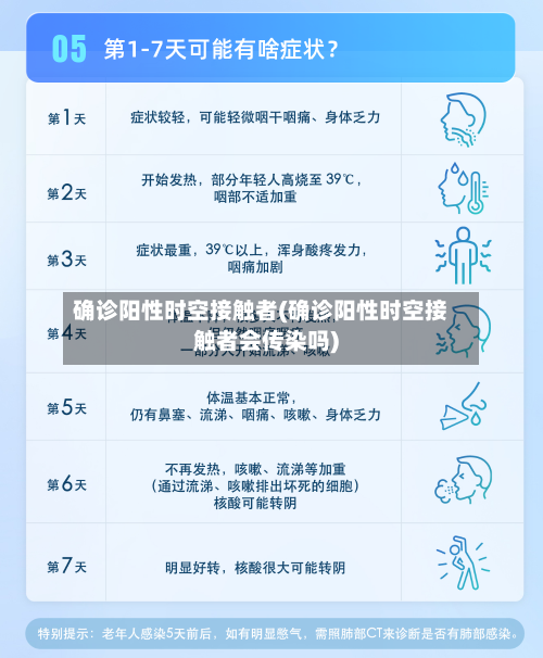 确诊阳性时空接触者(确诊阳性时空接触者会传染吗)